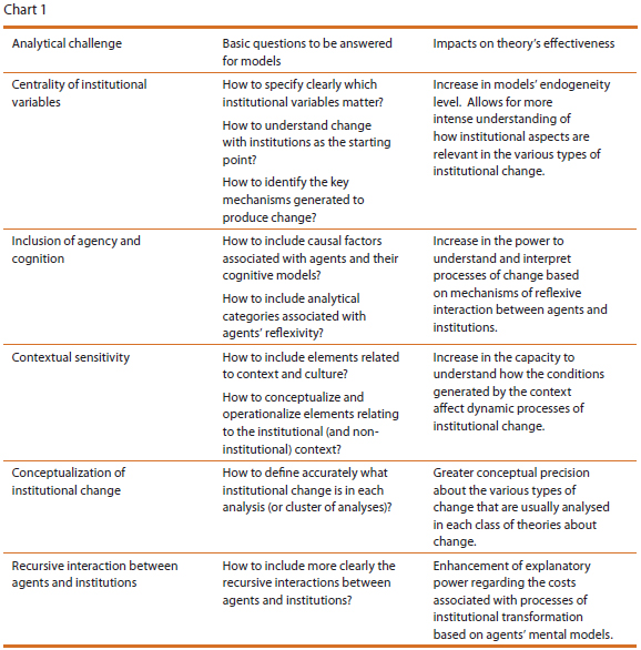 institutionalism political science