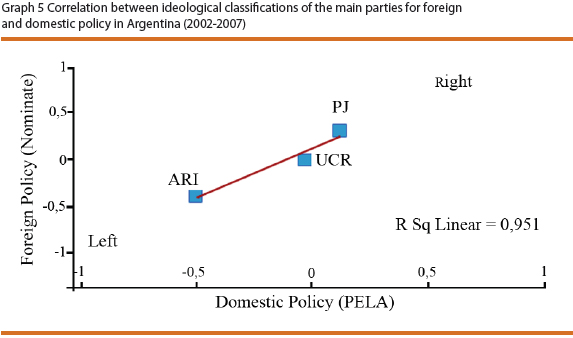 Foreign policy analysis thesis