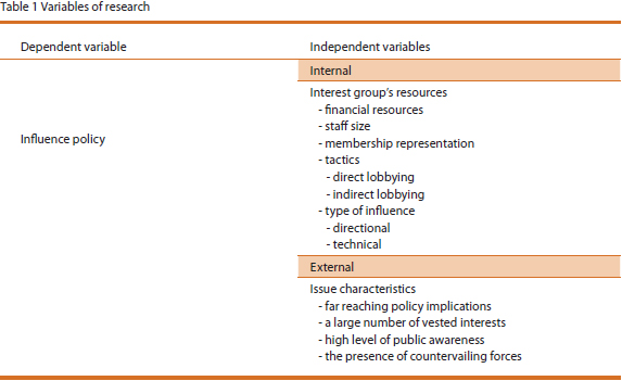 groups interest sectional public examples