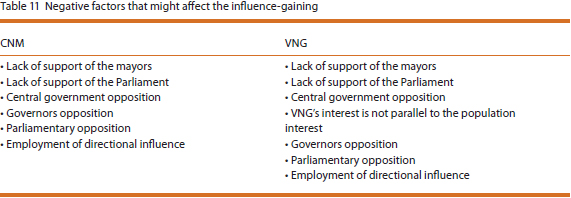 Order essay online cheap the effects of pressure groups on the government