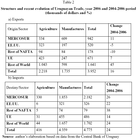 Free Trade Agreements: US Strategies and Priorities