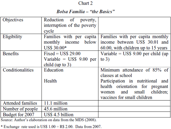 Participation Chart Observation