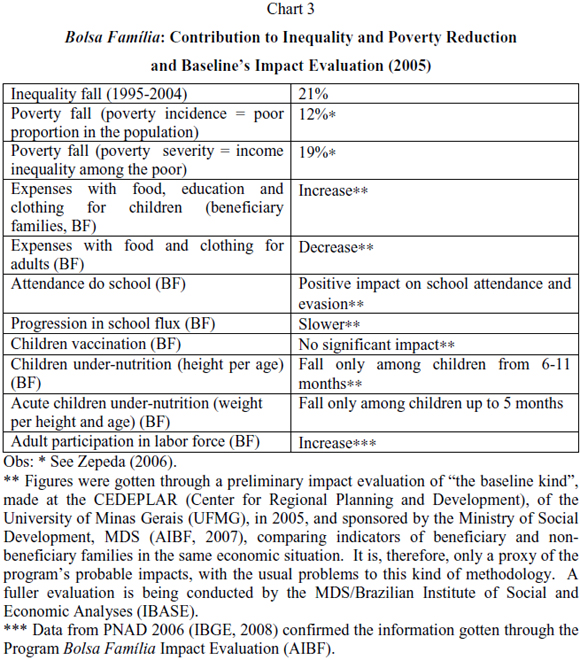 Por Vs Para Rules Chart