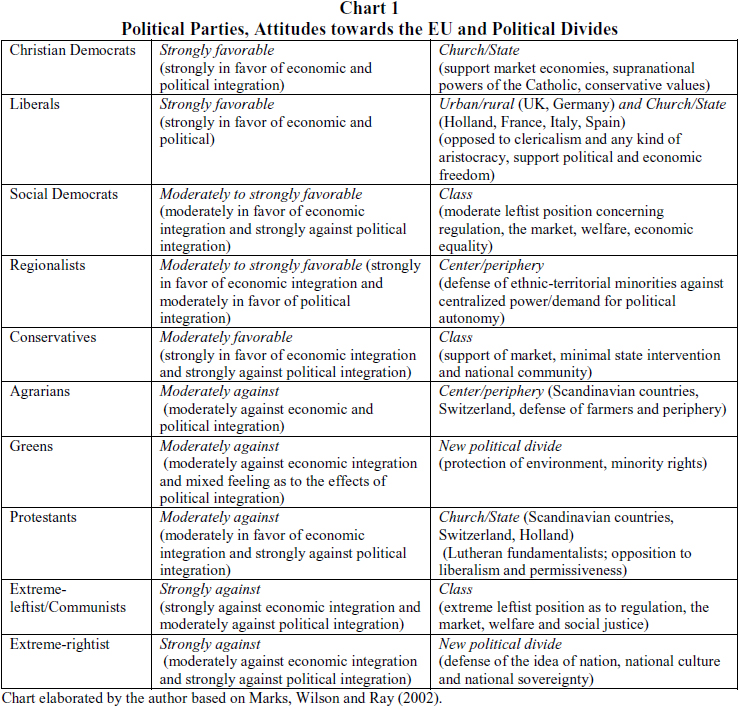 Political Party Platforms Chart