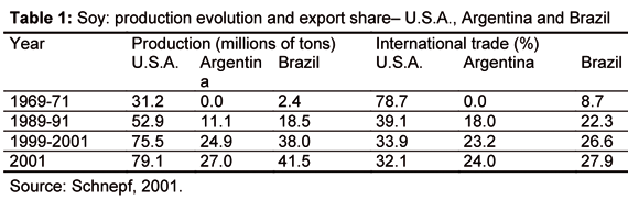 USDA ERS - Brazil's Momentum as a Global Agricultural Supplier