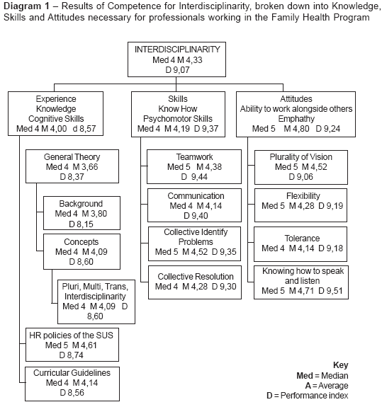 family health tree. for work in family health.