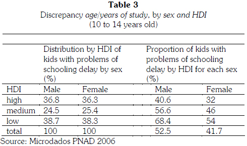 Thesis theses difference