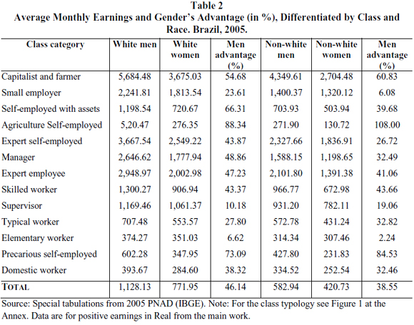 social class in gender inequality