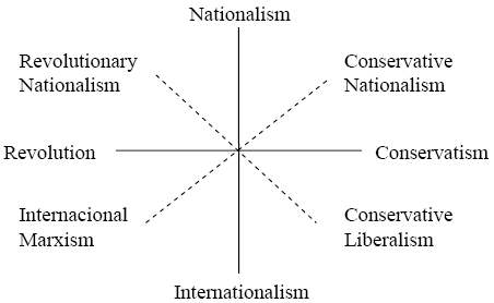 Political Ideology Map