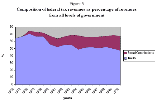 Доклад по теме American Federalism in 1990s.