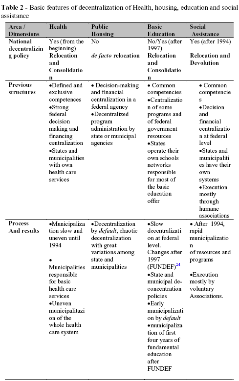 Доклад по теме American Federalism in 1990s.