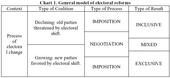 Parliamentary System Vs Presidential System Chart