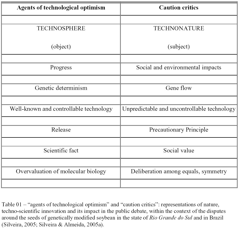 Gene Flow Definition