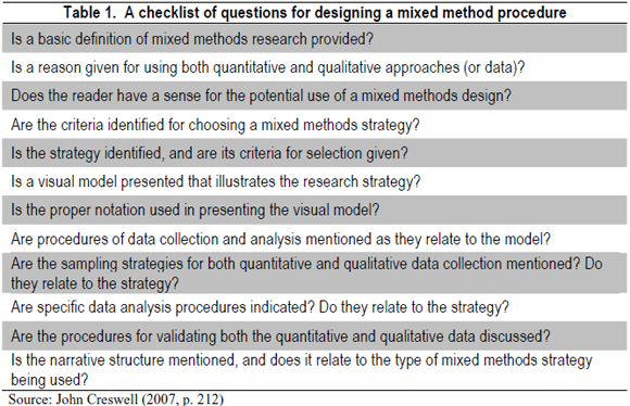 SciELO - Brasil - METHODOLOGICAL PROPOSAL INTEGRATING THE