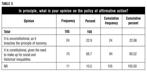 Against Affirmative Action Essay Telegraph 3681